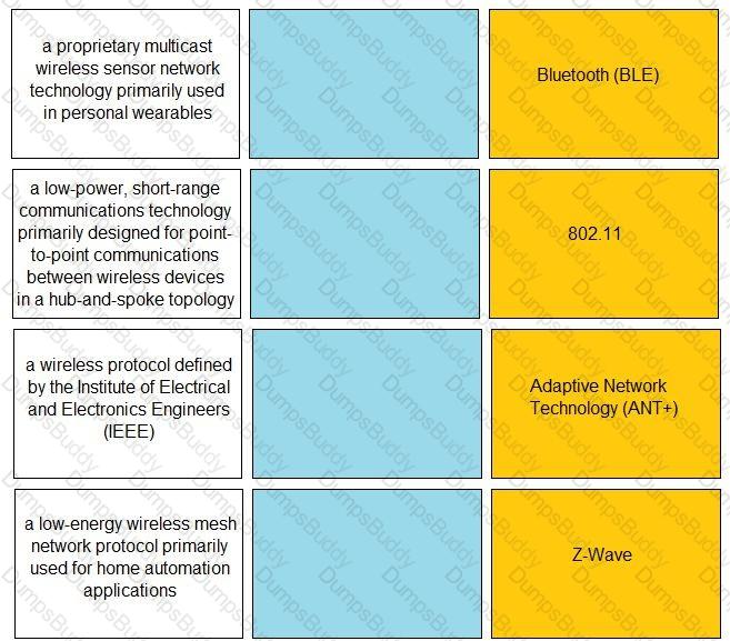 Practitioner Question 12